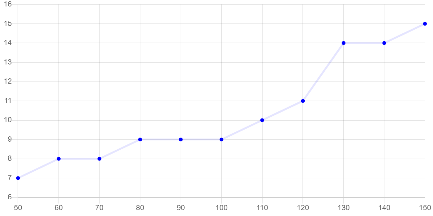 Chart.js Scatter