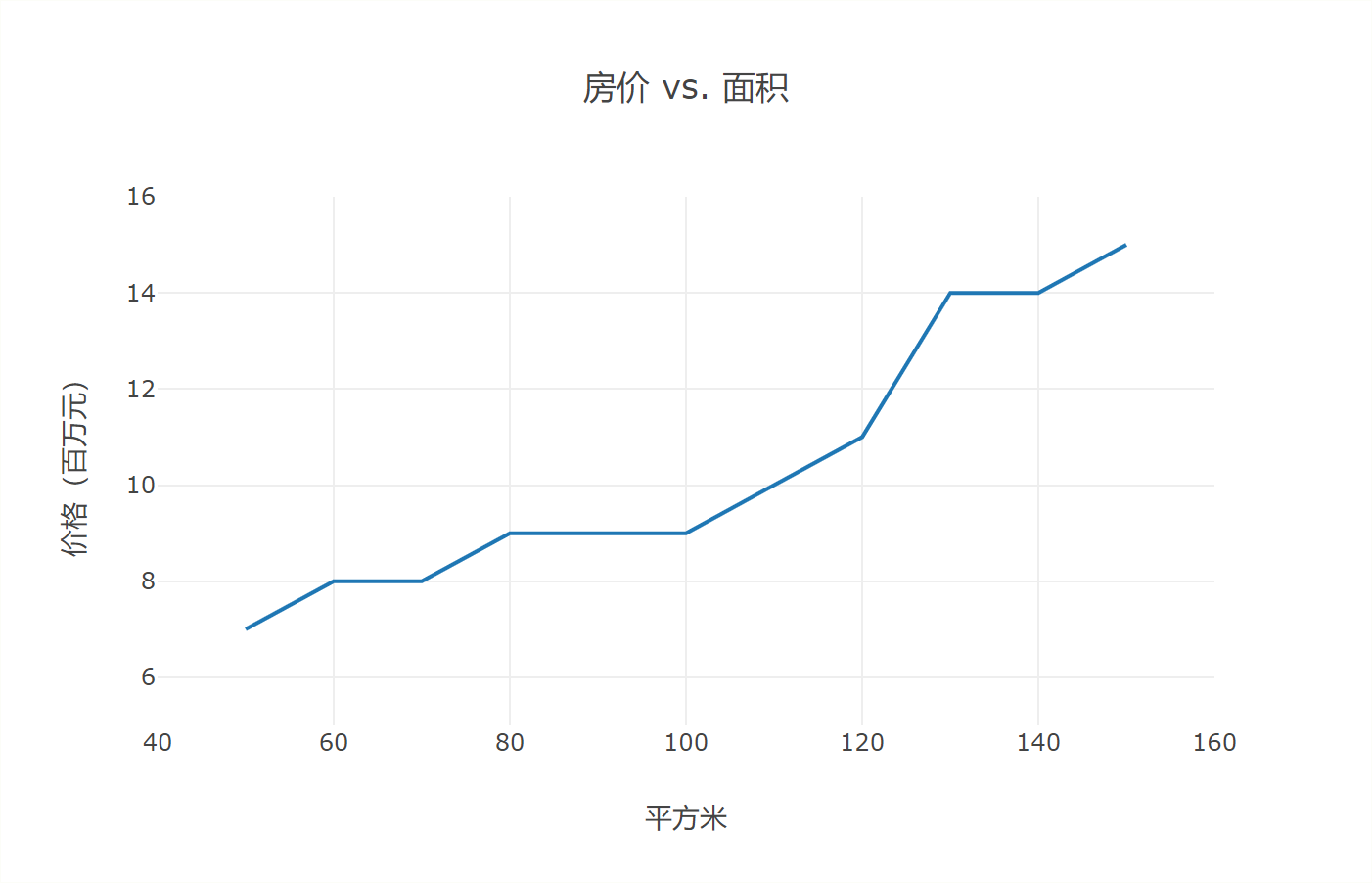 Plotly.js Scatter
