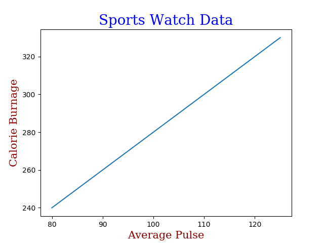 Matplotlib 标签